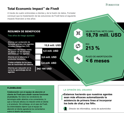 five9-infographic-thumbnail-es-es