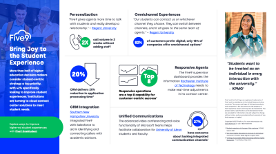 Higher-Ed-Infographic