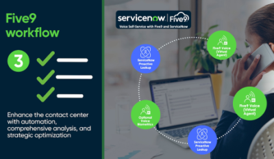 ServiceNow Demo