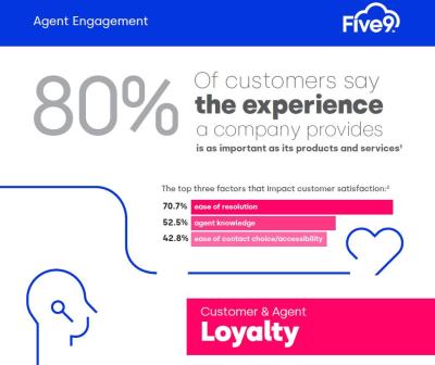 Agent Engagement Infographic