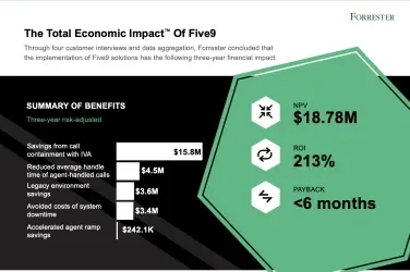 forrester-infographic-thumbnail