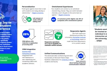 Higher-Ed-Infographic