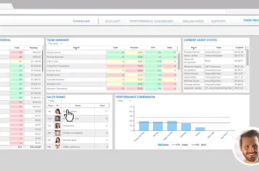 Five9 Performance Dashboards