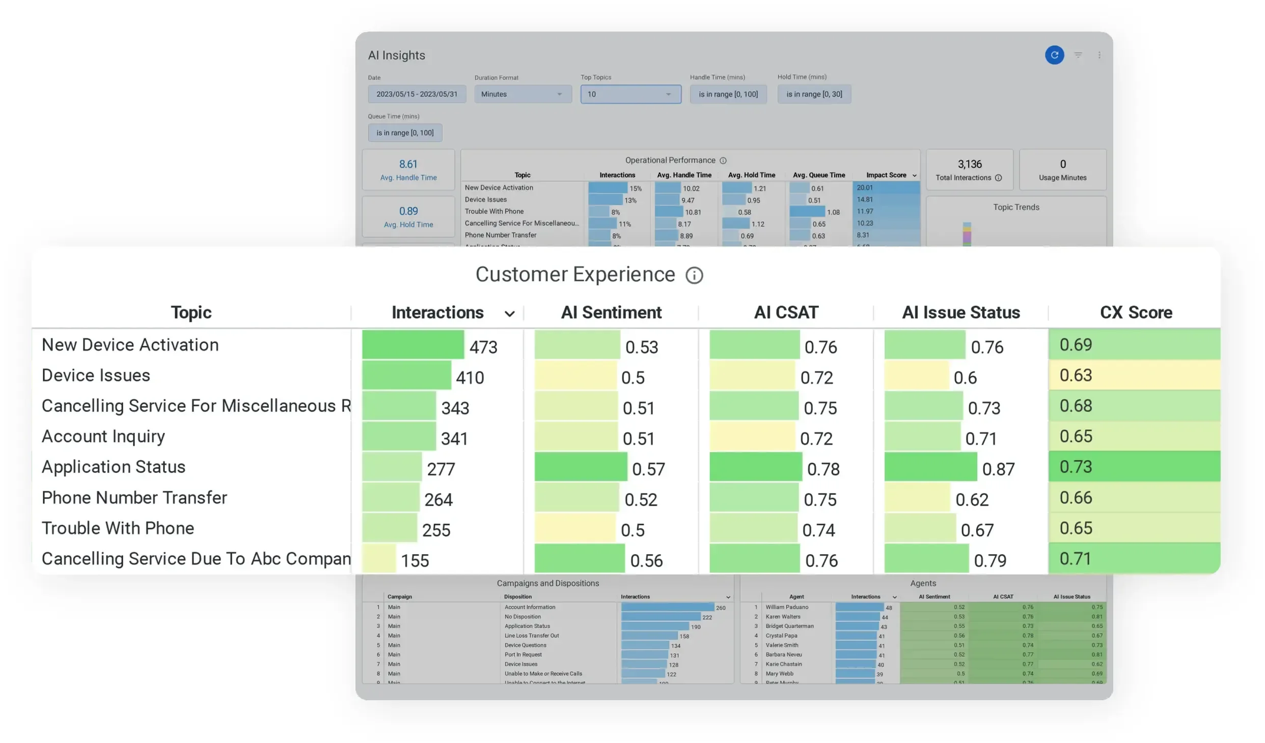 contact-analysis