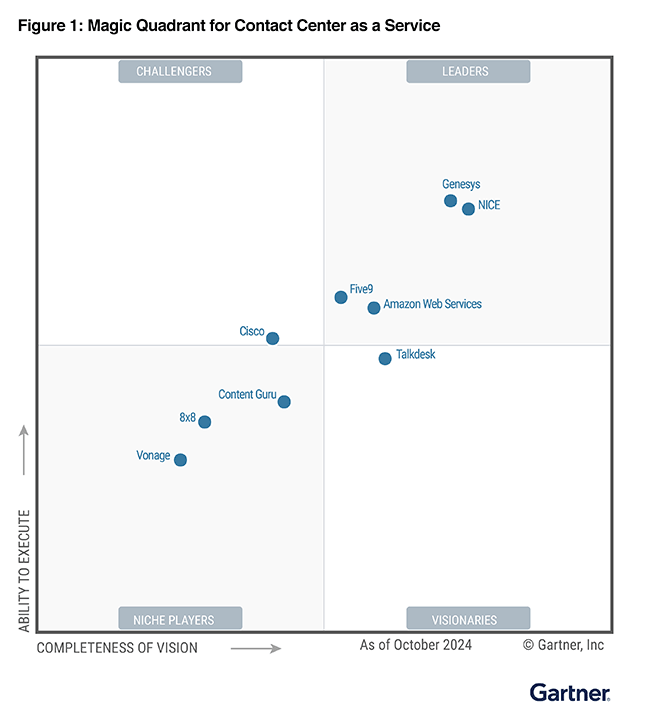 Gartner MQ CaaS