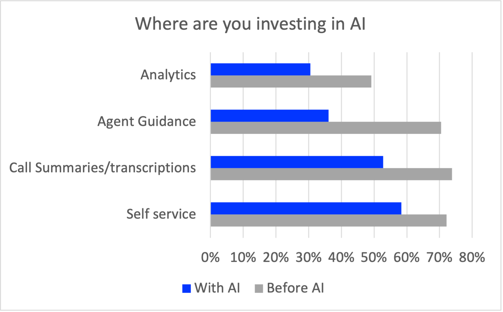 AI graph