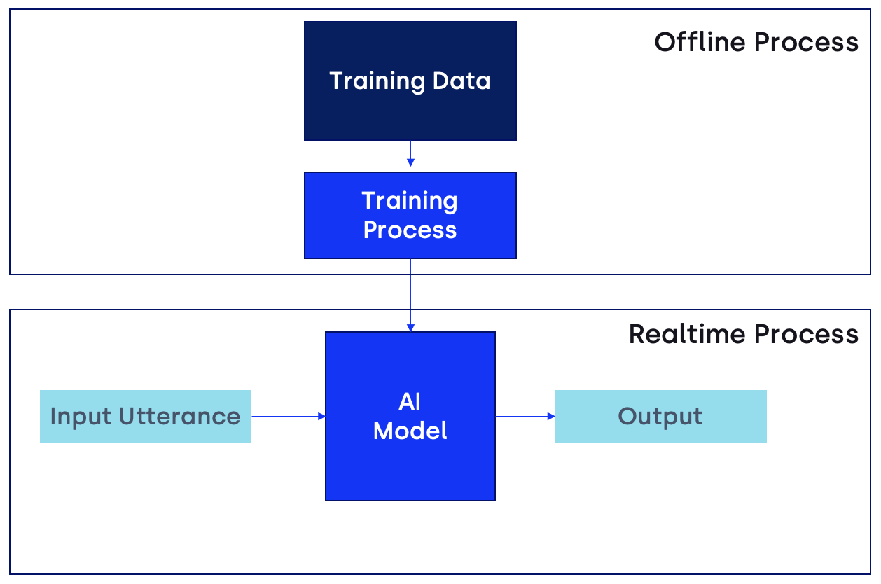 ai_model