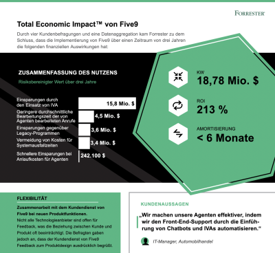 Five9 Infographic 