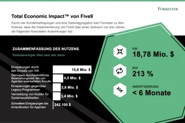 Five9 Infographic 