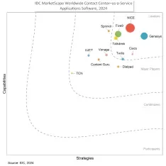 IDC MarketScape 2024