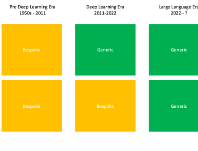 AI language learning